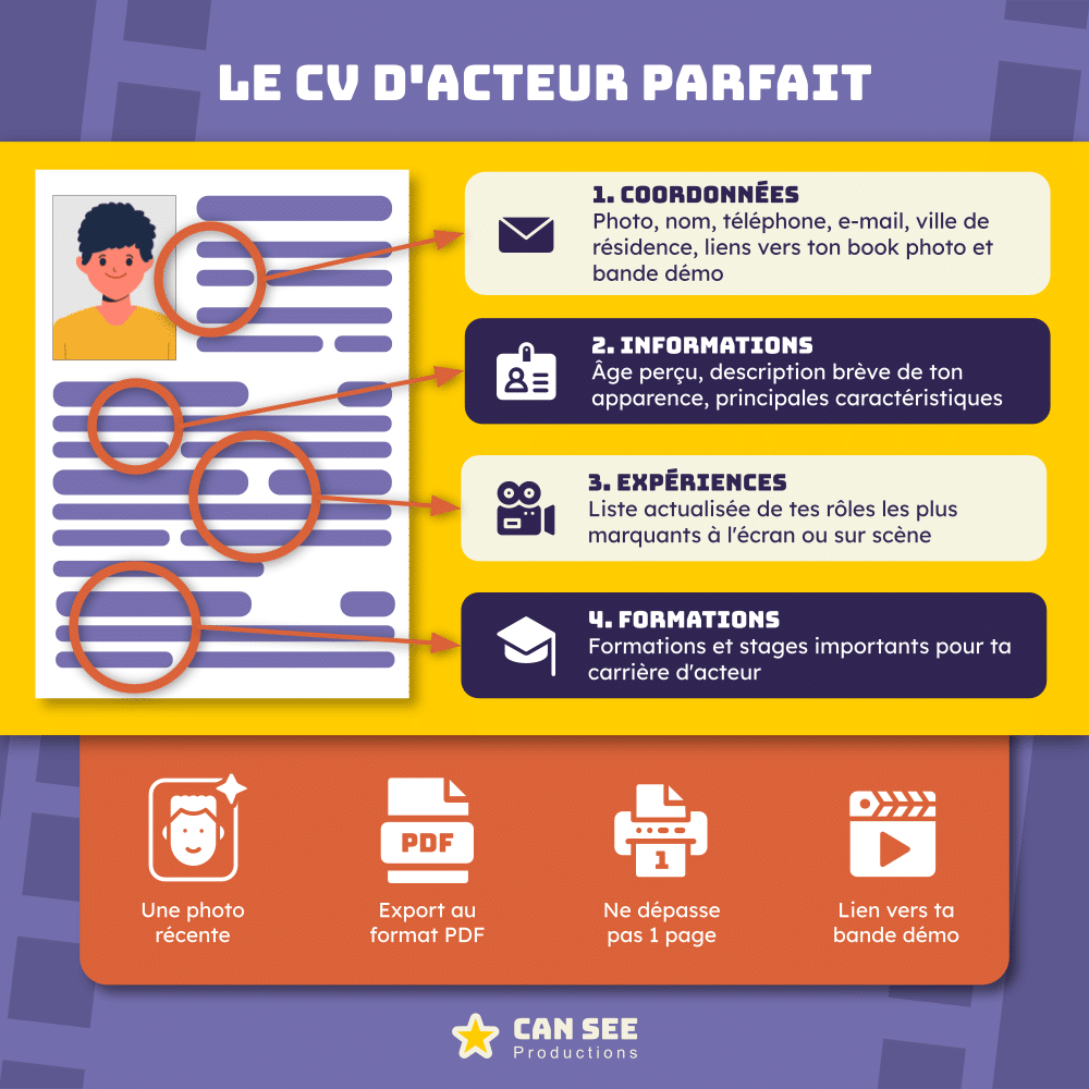 Une photos, les informations sur ta tailles et ta corpulence, des informations sur ton parcours... Voici quelques informations à noter sur ton CV d'acteur